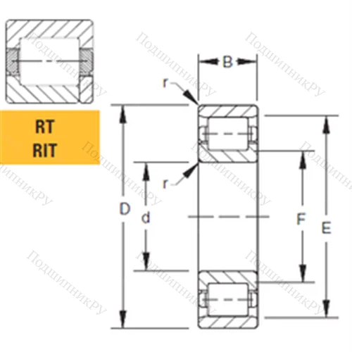 Подшипник роликовый радиальный 180RIT 683