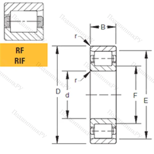 Подшипник роликовый радиальный 125RIF 551