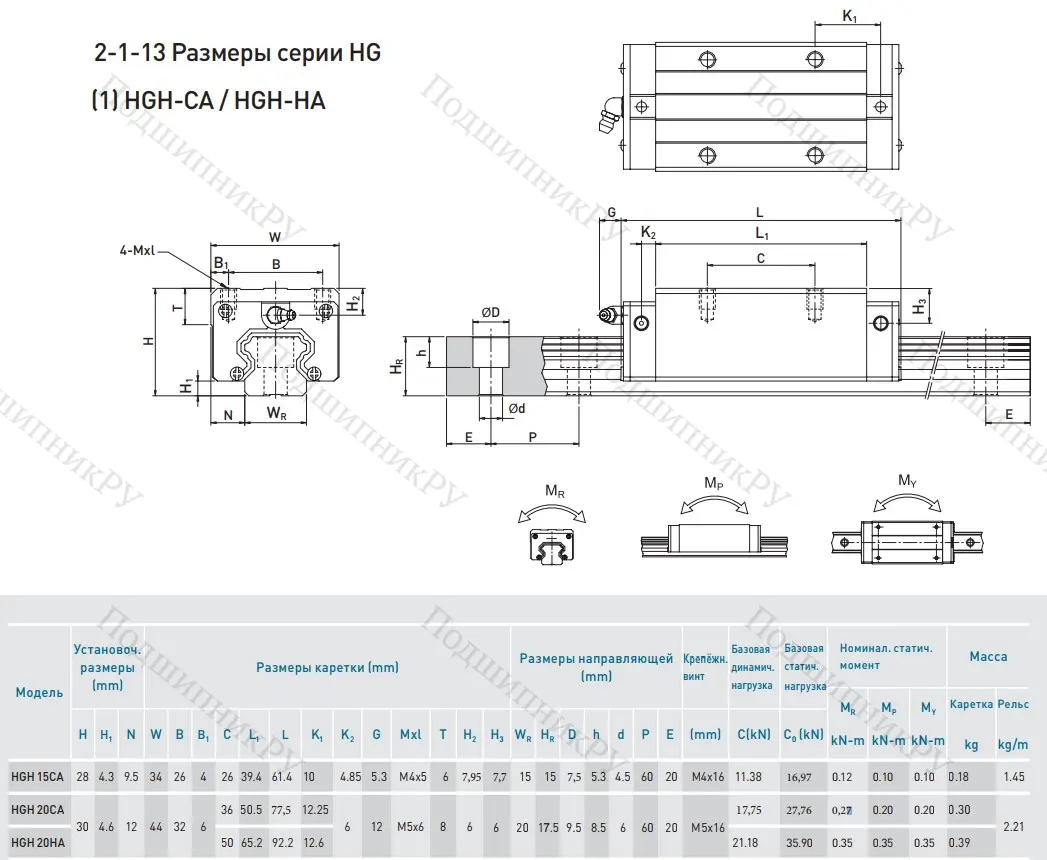 Блок HGH 20 CAZOC в Санкт-Петербурге